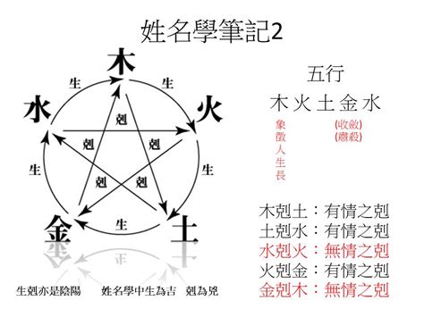 希姓名學|【希姓名學】深入解析「希」姓名學：揭密五行寓意與命理吉凶 –